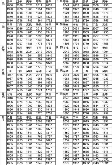 71年次屬狗|12生肖對照表最完整版本！告訴你生肖紀年：出生年份。